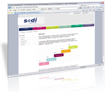 Sodi Data Mining | Kunden fik: CMS løsning, Web design, Programmering, Design, Præsentationsmateriale, Flash præsentationer, XHTML og CSS design. Sodi Data Mining | Kunden fik: CMS løsning, Web design, Programmering, Design, Præsentationsmateriale, Flash præsentationer, XHTML og CSS design.